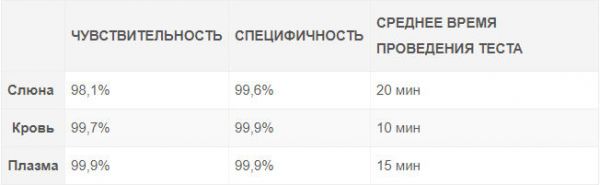 Основные показатели образцов, используемые для экспресс-диагностики воспаления печени