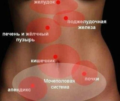 Боли в животе